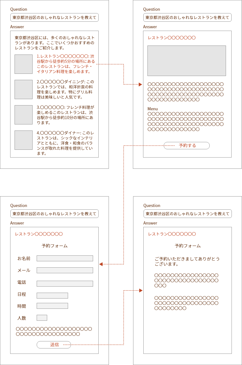 AIによるAPI連携